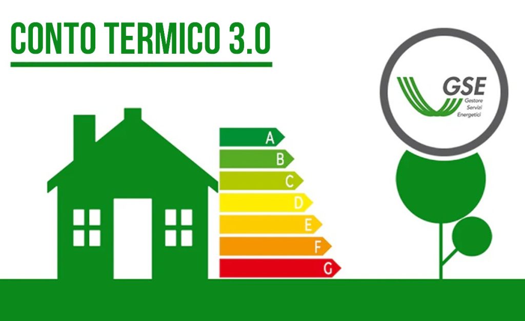 Conto Termico